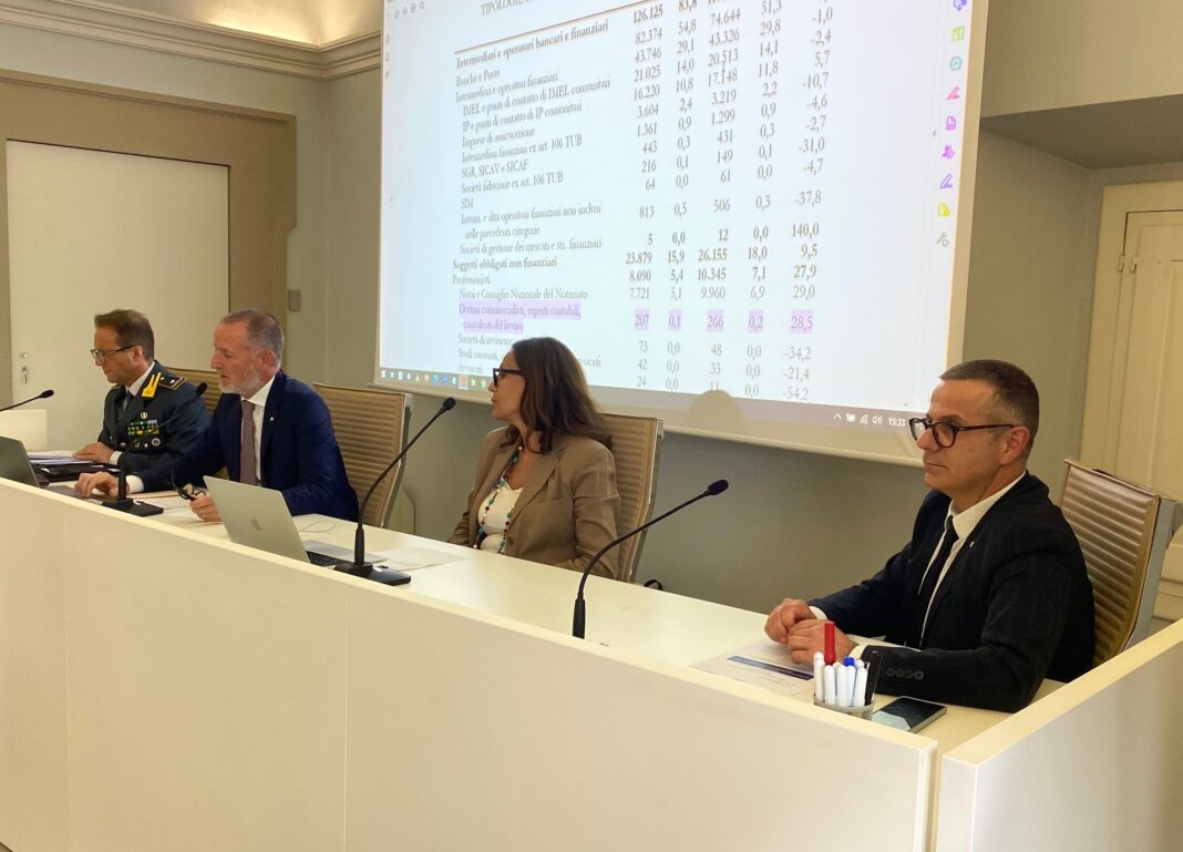 Commercialisti Blandini